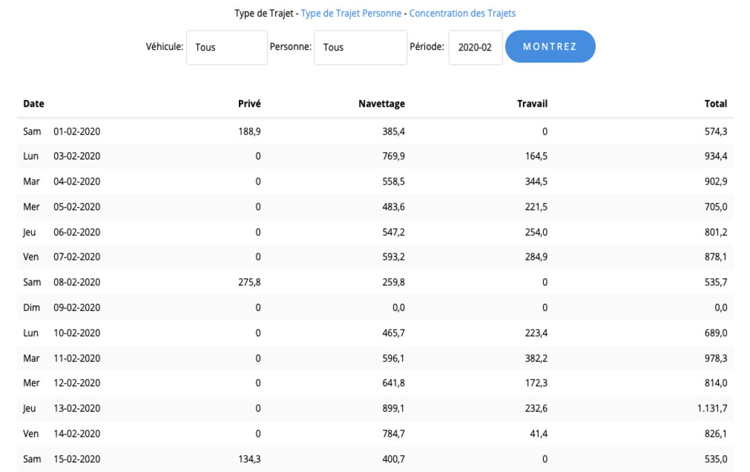 Rapport Type de Trajet Rapport Type de Trajet